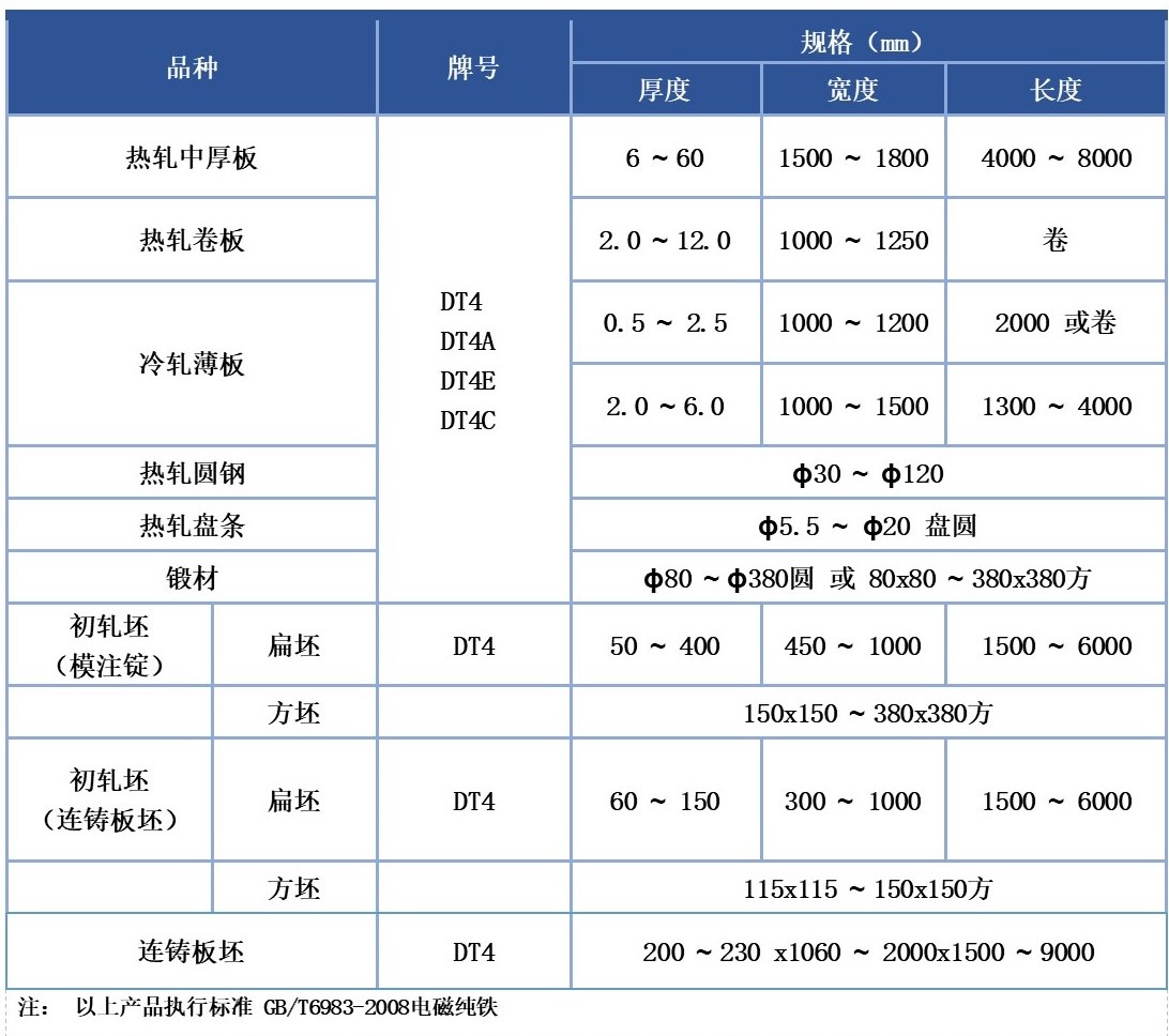 1587941047993414.jpg 電磁純鐵產(chǎn)品型號(hào).jpg