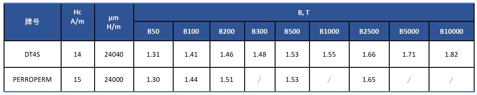 1588031020567961.jpg DT4S 與國外產(chǎn)品性能對比.jpg