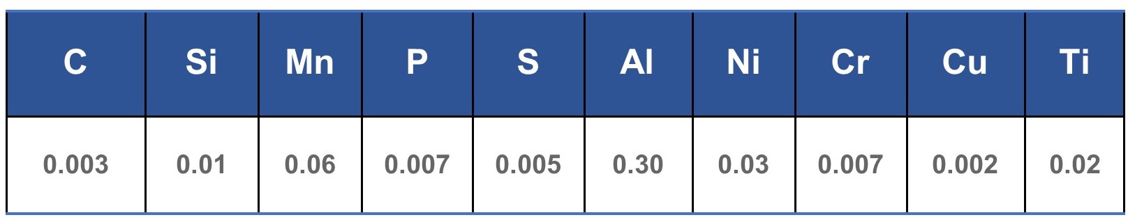 1588037480538313.jpg DT4 電磁 (電工) 純鐵產(chǎn)品 化學(xué)成分.jpg